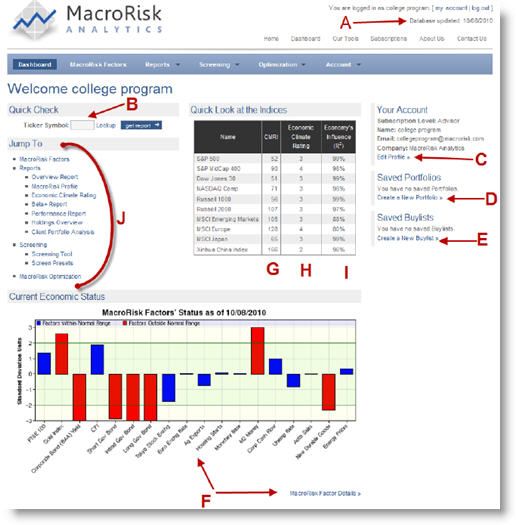 The content in this slideshow has been excerpted from a much longer, more comprehensive "Quick Tour" of the application put together by MacroRisk Analytics. Many of these screenshots have been cropped and the caption material condensed due to space constraints.

"Dashboard View"
A) Data stored daily but updated weekly.
B) Entering a ticker provides a quick report on several measures.
C) Edit Proflie to change passwords and key user data.
D & E) Recently saved portfolio and buylists can be directly accessed. New ones can be created.
F) The "MacroRisk Factors' Status" compares the current value of each factor to its recent values and plots each one in terms of its standard deviation from the mean.
G, H, I) Current MacroRisk Analytics measures for several key indices provide current context.
J) Users can directly navigate to important tools.