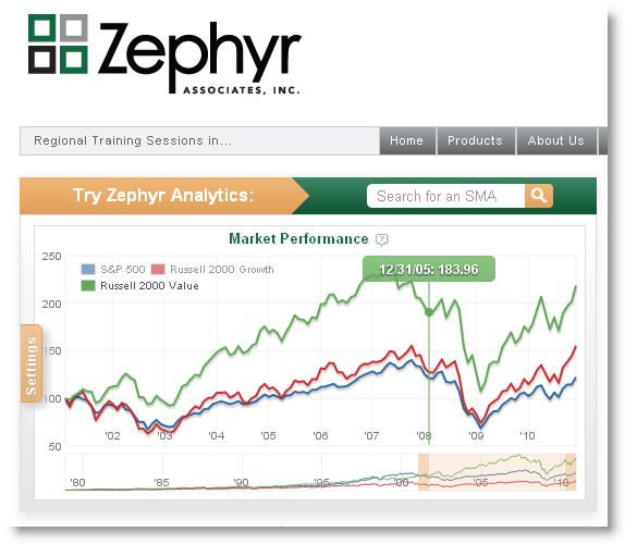 Zephyr Analytics SMA database