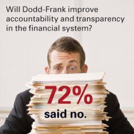 Dodd-Frank: Highlights of the <i>IN</i> survey