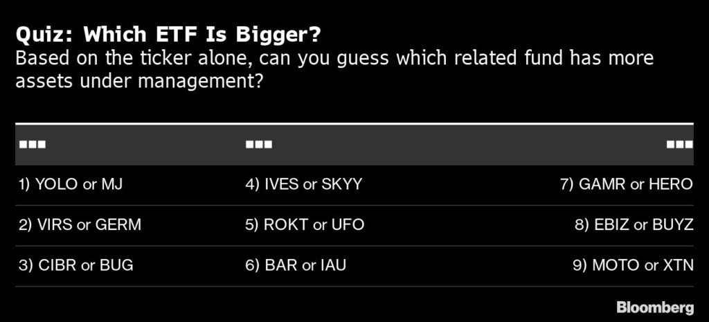 Quiz: Which ETF Is Bigger?