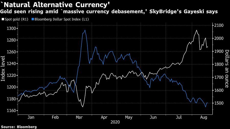 Gold seen rising amid `massive currency debasement,' SkyBridge's Gayeski says