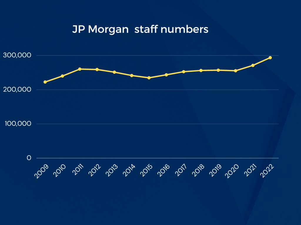 JP Morgan staff numbers